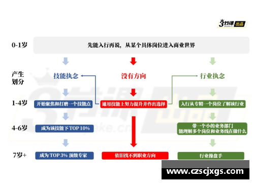 球员退役后的职业选择和发展路径